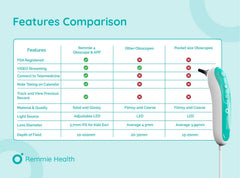 Comparison of Remmie4 AI-powered otoscope features versus other digital otoscopes